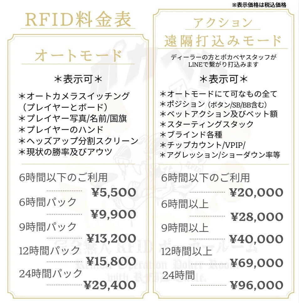 RFID新料金